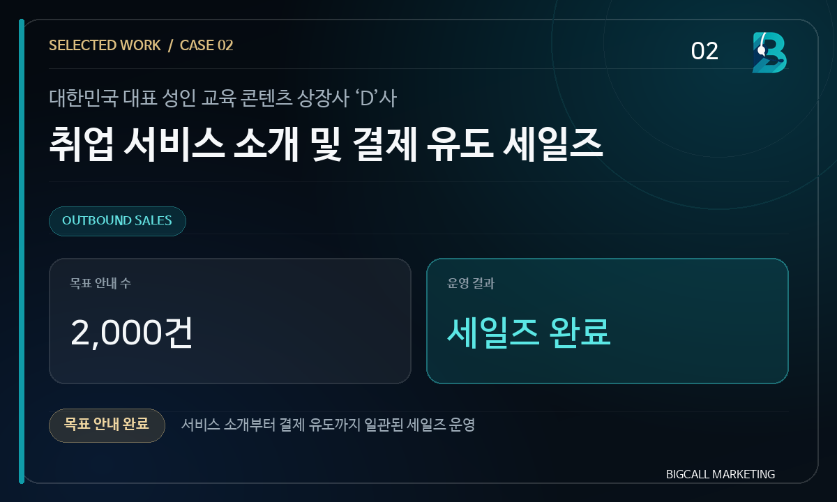 성인 교육 콘텐츠 상장사 D사 취업 서비스 세일즈. 목표 안내 2,000건 완료.